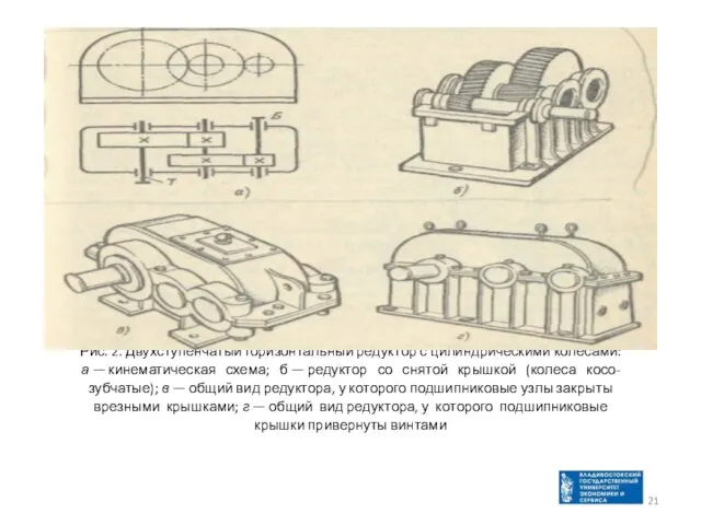 Рис. 2. Двухступенчатый горизонтальный редуктор с цилиндрическими колесами: а — кинематическая схема;