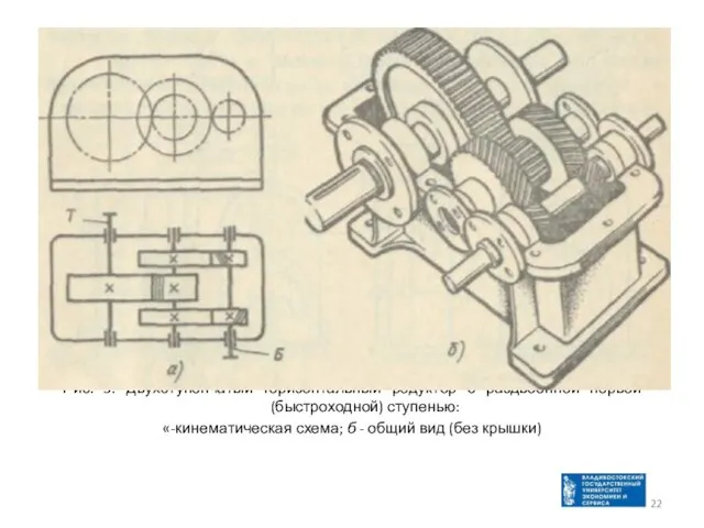 Рис. 3. Двухступенчатый горизонтальный редуктор с раздвоенной первой (быстроходной) ступенью: «-кинематическая схема;