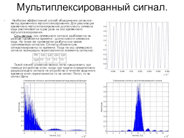 Мультиплексированный сигнал. Наиболее эффективный способ объединения сигналов - метод временного мультиплексирования. Для