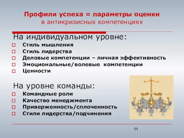 Профили успеха = параметры оценки в антикризисных компетенциях На индивидуальном уровне: Стиль