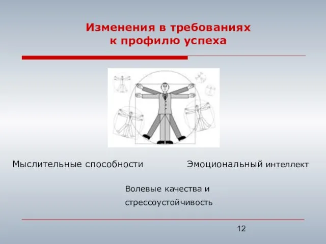 Изменения в требованиях к профилю успеха Мыслительные способности Эмоциональный интеллект Волевые качества и стрессоустойчивость