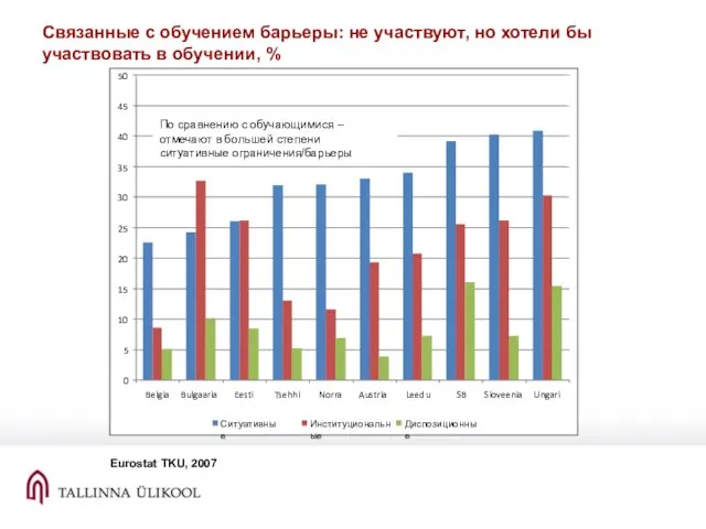 Связанные с обучением барьеры: не участвуют, но хотели бы участвовать в обучении,