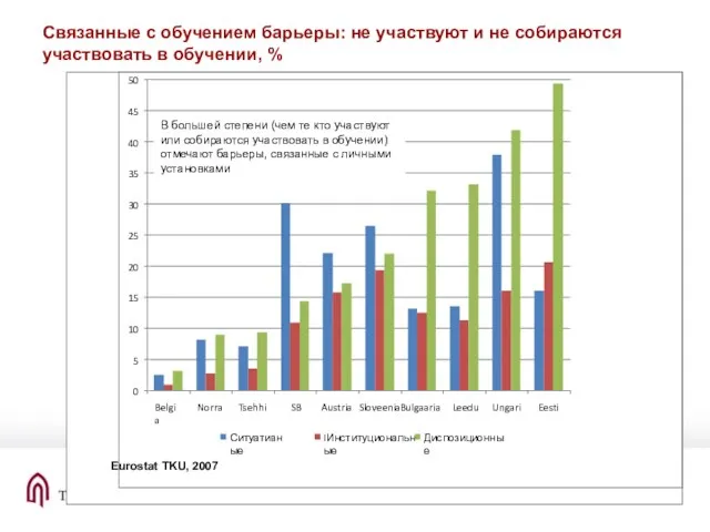 Связанные с обучением барьеры: не участвуют и не собираются участвовать в обучении,