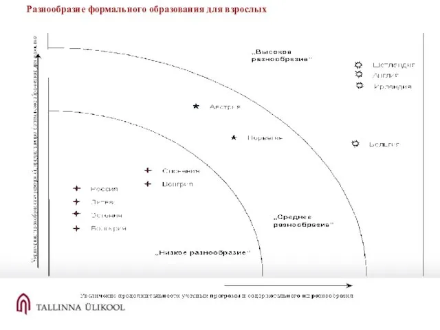 Разнообразие формального образования для взрослых