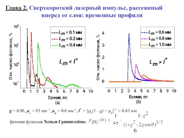 Глава 2. Сверхкороткий лазерный импульс, рассеянный вперед от слоя: временные профили g