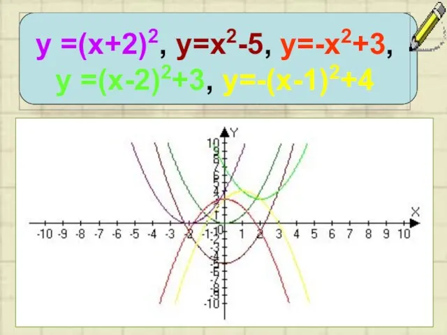 у =(х+2)2, у=х2-5, у=-х2+3, у =(х-2)2+3, у=-(х-1)2+4