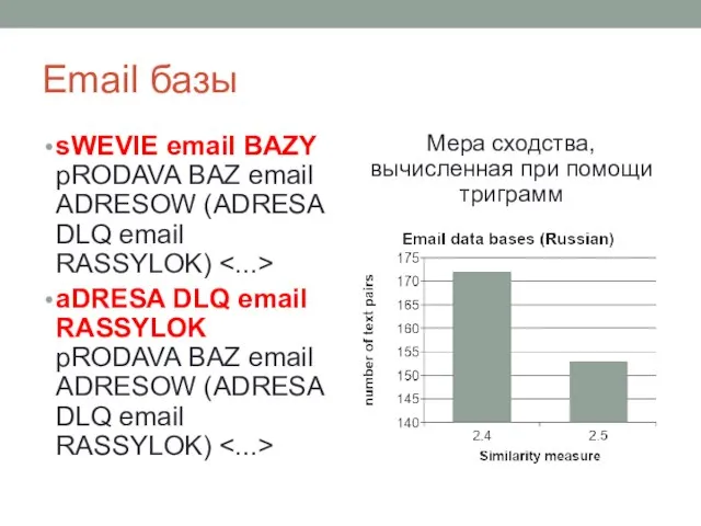 Email базы Мера сходства, вычисленная при помощи триграмм sWEVIE email BAZY pRODAVA