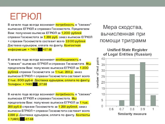 ЕГРЮЛ Мера сходства, вычисленная при помощи триграмм