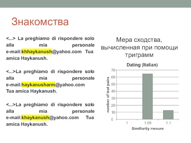 Знакомства Мера сходства, вычисленная при помощи триграмм