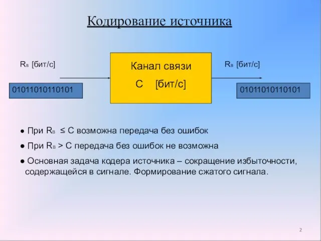 Кодирование источника Канал связи С [бит/с] 01011010110101 01011010110101 RB [бит/с] RB [бит/с]