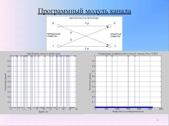 Программный модуль канала