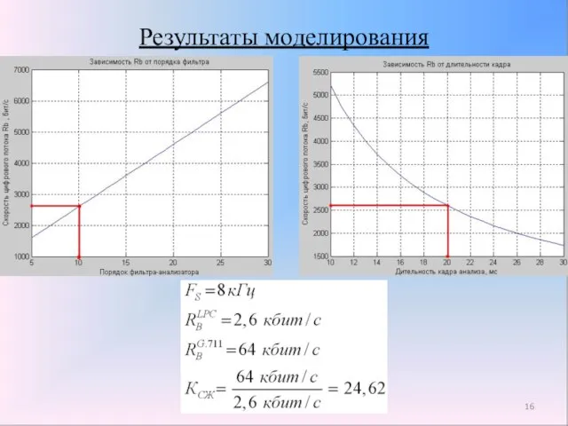 Результаты моделирования