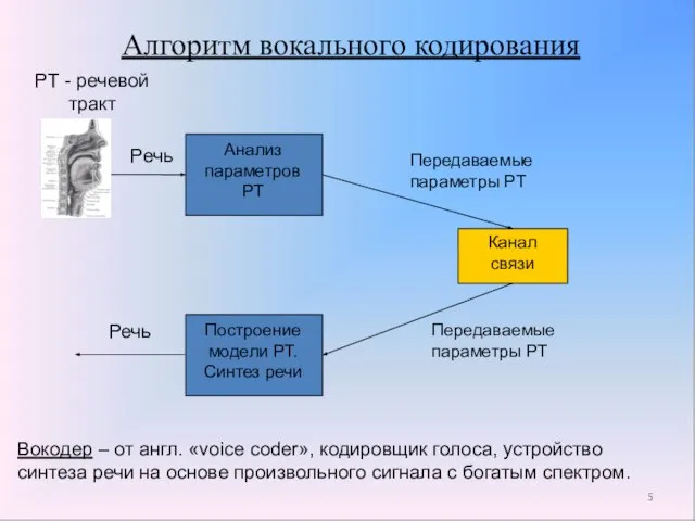 Алгоритм вокального кодирования РТ - речевой тракт Речь Анализ параметров РТ Передаваемые