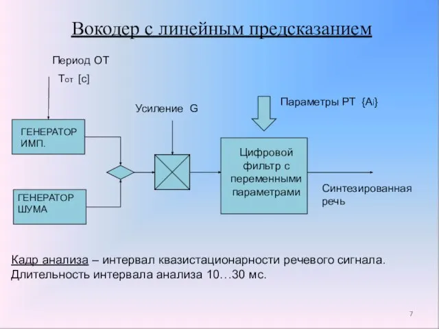 Вокодер с линейным предсказанием ГЕНЕРАТОР ИМП. ГЕНЕРАТОР ШУМА Цифровой фильтр с переменными