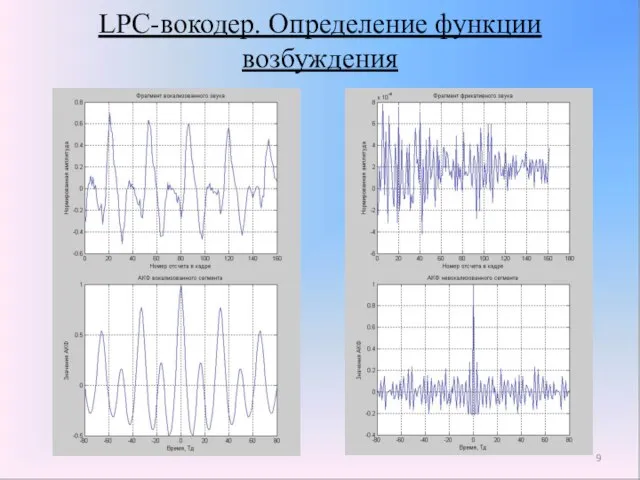 LPC-вокодер. Определение функции возбуждения