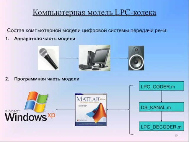 Компьютерная модель LPC-кодека Состав компьютерной модели цифровой системы передачи речи: Аппаратная часть