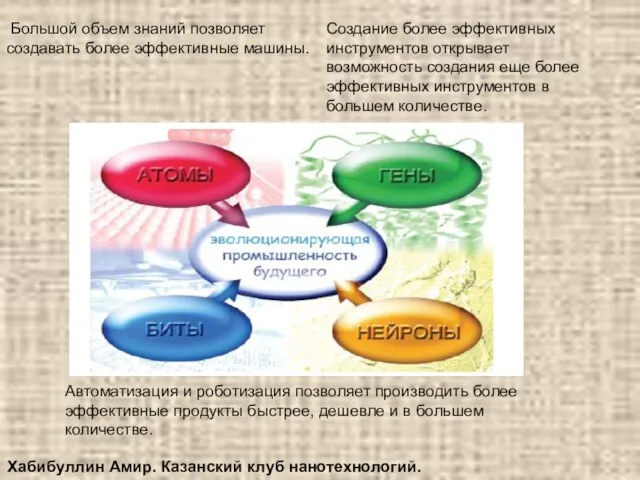 Большой объем знаний позволяет создавать более эффективные машины. Создание более эффективных инструментов
