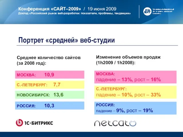 Портрет «средней» веб-студии Среднее количество сайтов (за 2008 год): МОСКВА: 10,9 С.-ПЕТЕРБУРГ: