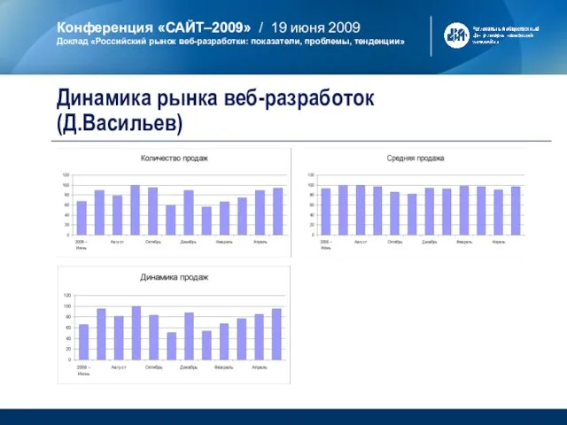 Динамика рынка веб-разработок (Д.Васильев)