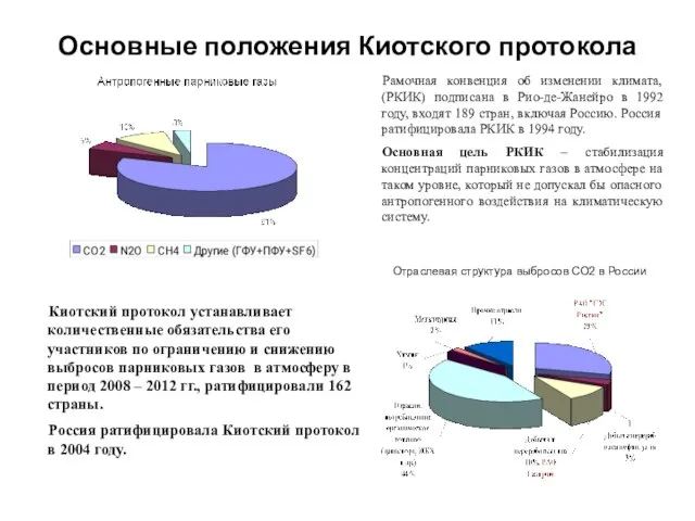 Основные положения Киотского протокола Рамочная конвенция об изменении климата, (РКИК) подписана в