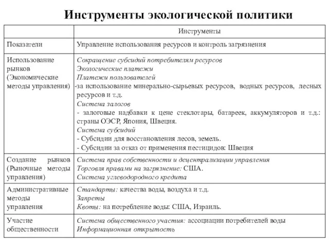 Инструменты экологической политики