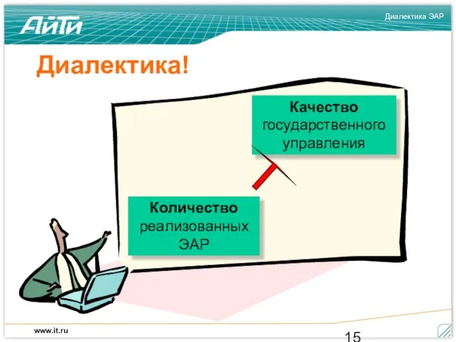 Количество реализованных ЭАР Качество государственного управления Диалектика!