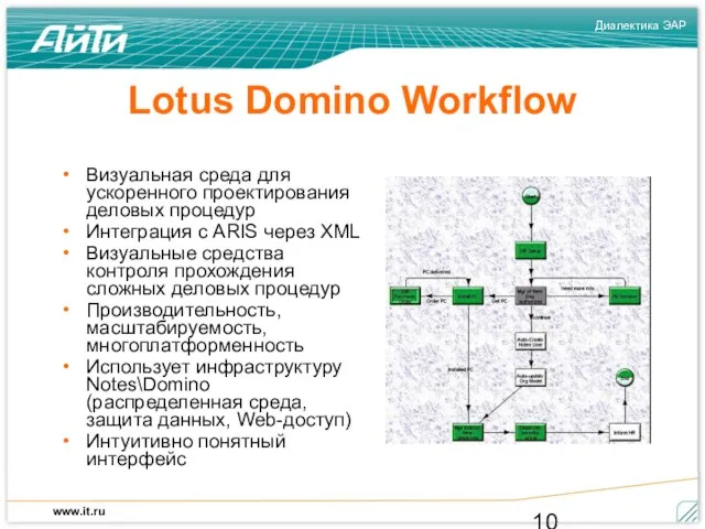 Lotus Domino Workflow Визуальная среда для ускоренного проектирования деловых процедур Интеграция с