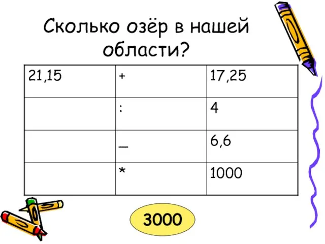 Сколько озёр в нашей области? 3000