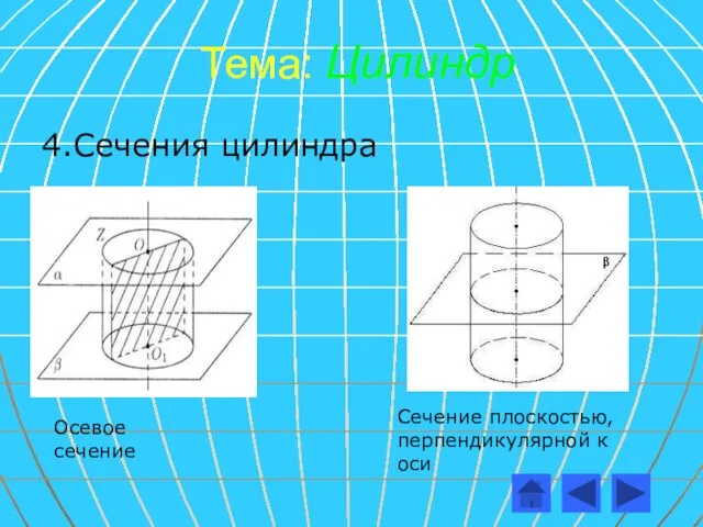 Тема: Цилиндр 4.Сечения цилиндра Осевое сечение Сечение плоскостью, перпендикулярной к оси