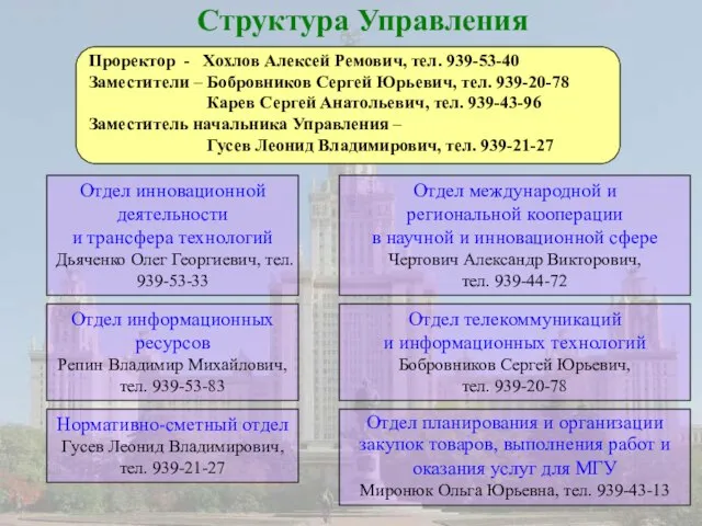 Структура Управления Отдел инновационной деятельности и трансфера технологий Дьяченко Олег Георгиевич, тел.