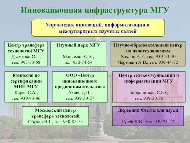 Инновационная инфраструктура МГУ Управление инноваций, информатизации и международных научных связей Центр трансфера