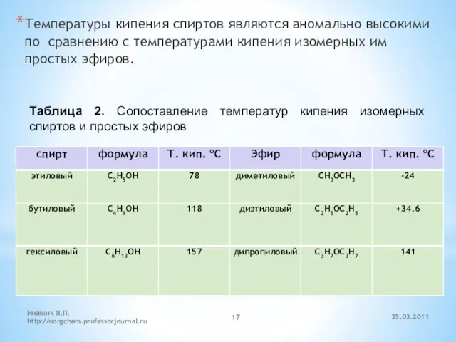 Температуры кипения спиртов являются аномально высокими по сравнению с температурами кипения изомерных