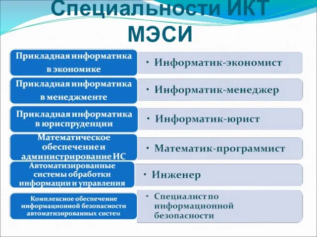 Специальности ИКТ МЭСИ