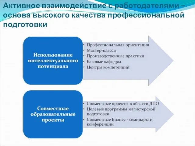 Активное взаимодействие с работодателями – основа высокого качества профессиональной подготовки