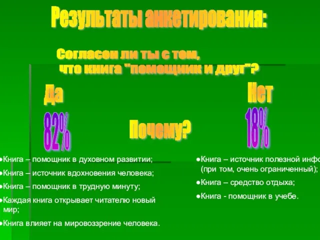 Результаты анкетирования: Согласен ли ты с тем, что книга "помощник и друг"?