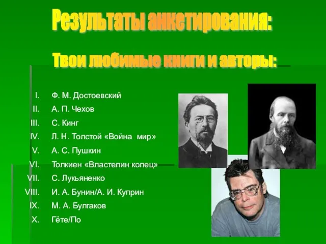 Результаты анкетирования: Твои любимые книги и авторы: Ф. М. Достоевский А. П.
