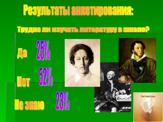 Результаты анкетирования: Трудно ли изучать литературу в школе? Да Нет Не знаю 25% 52% 23%