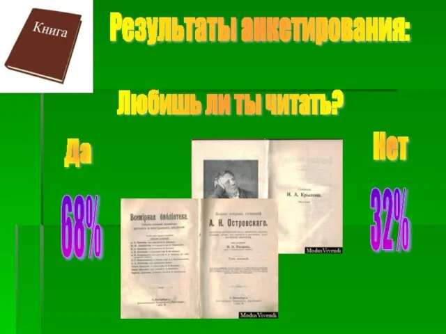 Результаты анкетирования: Любишь ли ты читать? Да Нет 68% 32%