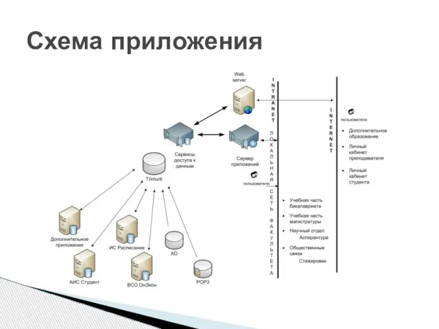 Схема приложения