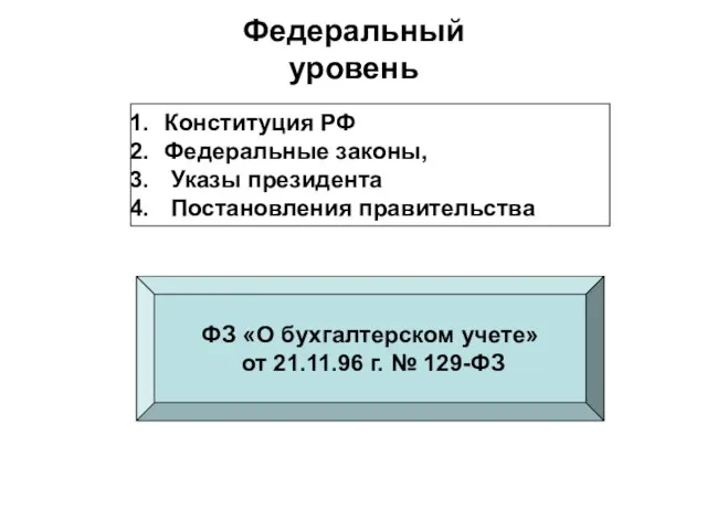 Федеральный уровень Конституция РФ Федеральные законы, Указы президента Постановления правительства ФЗ «О