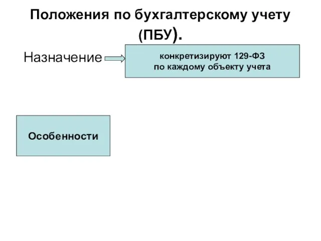 Положения по бухгалтерскому учету (ПБУ). Назначение конкретизируют 129-ФЗ по каждому объекту учета Особенности