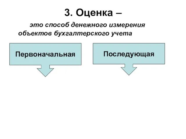 3. Оценка – это способ денежного измерения объектов бухгалтерского учета Первоначальная Последующая