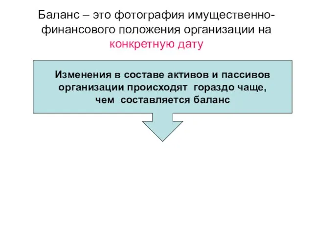 Баланс – это фотография имущественно-финансового положения организации на конкретную дату Изменения в