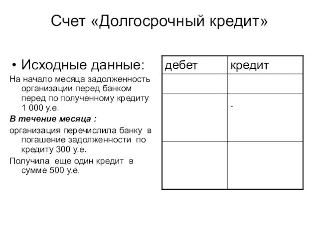 Счет «Долгосрочный кредит» Исходные данные: На начало месяца задолженность организации перед банком