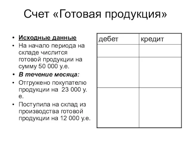 Счет «Готовая продукция» Исходные данные На начало периода на складе числится готовой