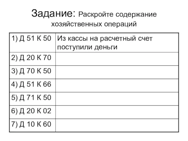 Задание: Раскройте содержание хозяйственных операций