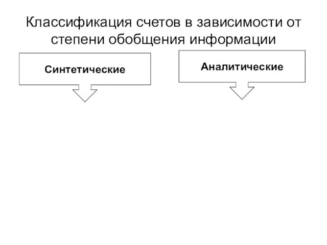 Классификация счетов в зависимости от степени обобщения информации Синтетические Аналитические
