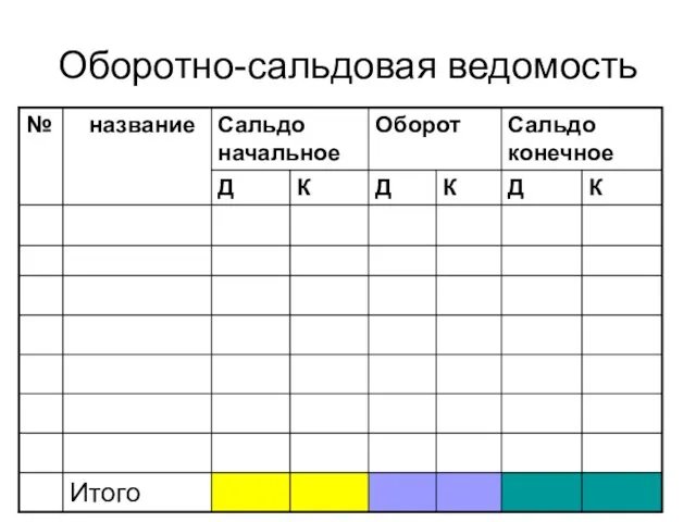 Оборотно-сальдовая ведомость