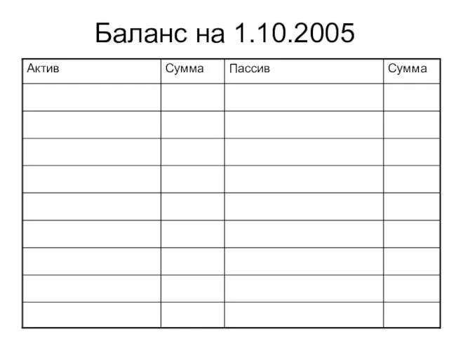 Баланс на 1.10.2005