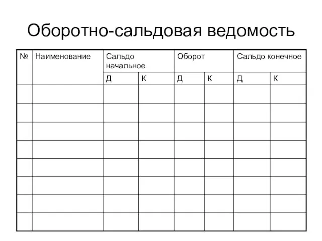 Оборотно-сальдовая ведомость